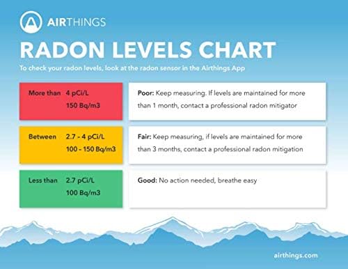 Airthings Corentium Home Digital Radon Gas Detector Battery Powered Indoor Monitor