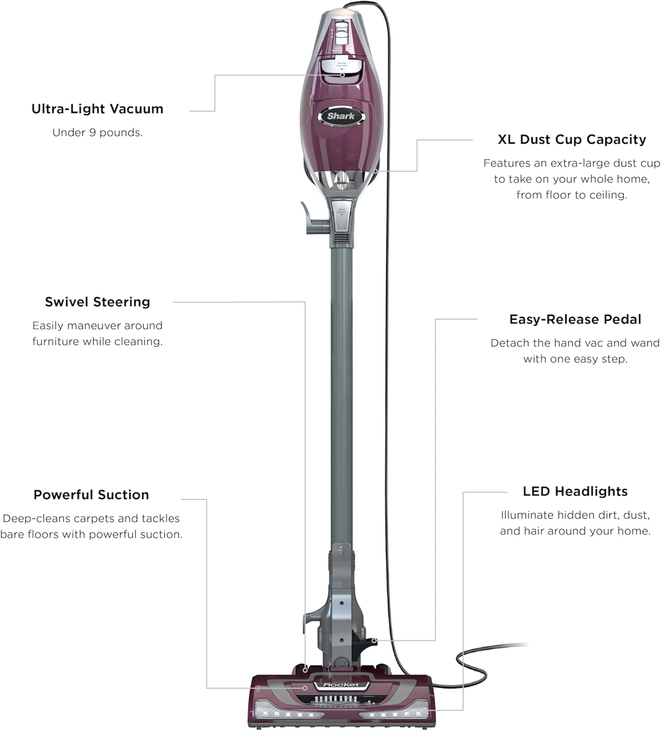 Shark Rocket DeluxePro Corded Stick Vacuum HV322 – Lightweight Pet Hair Vacuum with LED Headlights, XL Dust Cup & Handheld Conversion